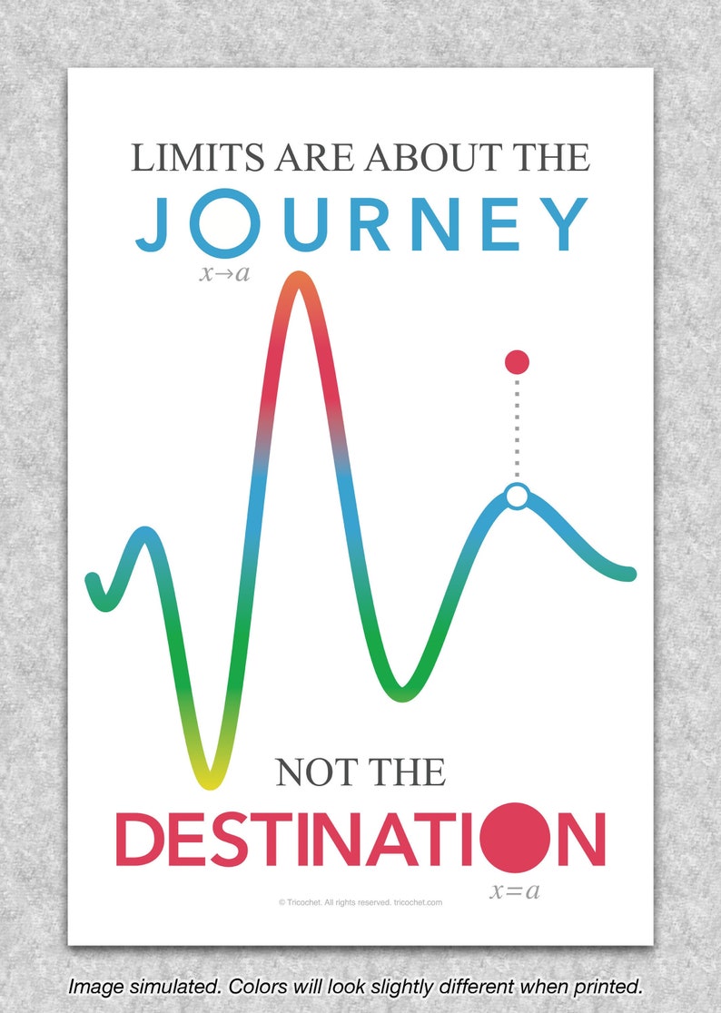 May include: A colorful graphic with a wavy line representing a journey. The text reads "Limits are about the journey, not the destination." The destination is marked with a red dot and the journey is marked with a blue dot.