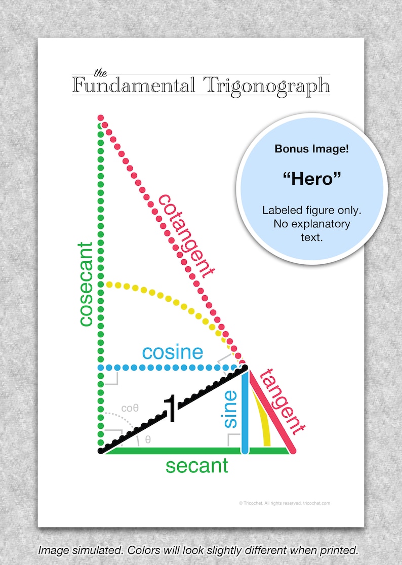 Trigonometry The Fundamental Trigonograph printable educational poster, Math wall art image 2