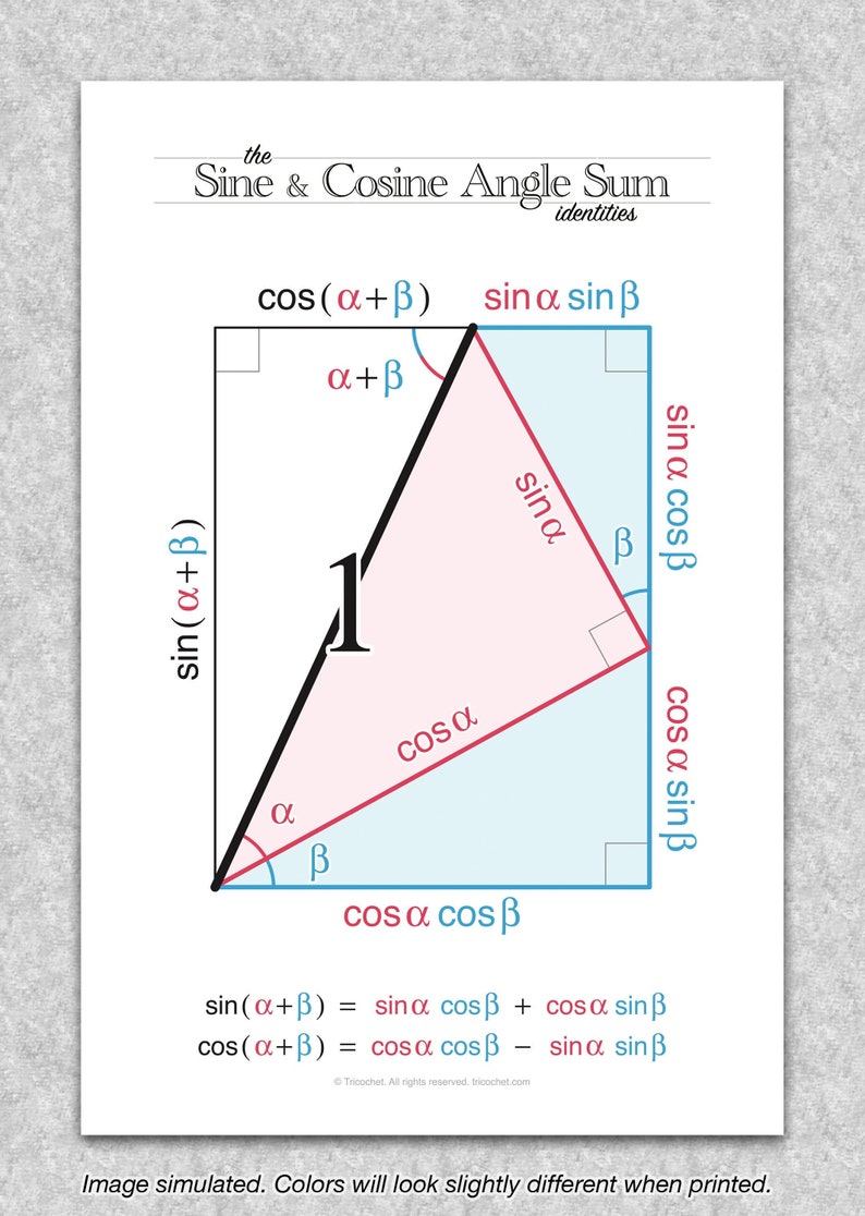 Trigonometry "Sine & Cosine Angle Sum Identities Trigonograph" printable educational poster, Math wall art image 1