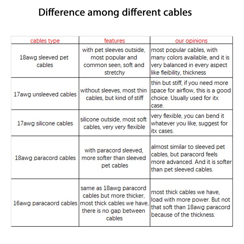 customized corsair full modular psu cables sleeved silver image 3