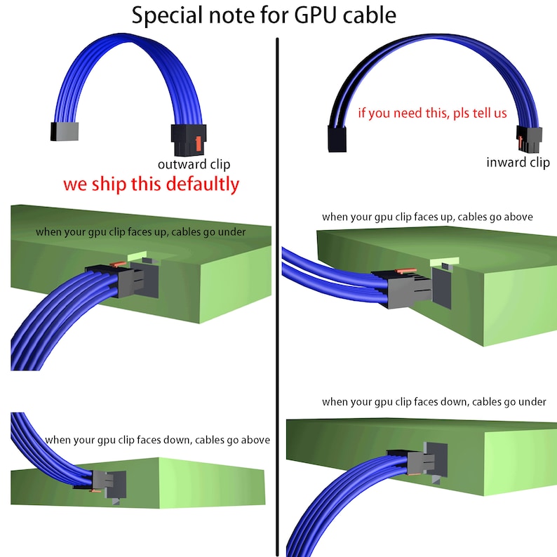 May include: Diagram showing how to install a GPU cable with an outward or inward clip. The text reads "Special note for GPU cable", "outward clip", "we ship this defaultly", "if you need this, pls tell us", "inward clip", "when your gpu clip faces up, cables go under", "when your gpu clip faces up, cables go above", "when your gpu clip faces down, cables go under", and "when your gpu clip faces down, cables go above".