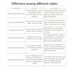 Puede incluir: Un gr&aacute;fico que compara diferentes tipos de cables para la construcci&oacute;n de ordenadores. El gr&aacute;fico enumera el tipo de cable, las caracter&iacute;sticas y las opiniones sobre cada tipo. Los cables incluyen cables para mascotas con funda, cables sin funda, cables de silicona, cables en relieve y cables de paracord.