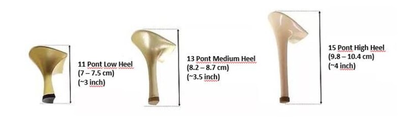K&ouml;nnte beinhalten: Drei verschiedene Absatzh&ouml;hen f&uuml;r Schuhe, dargestellt als die Unterseite des Absatzes. Die Absatzh&ouml;hen betragen 7,5 cm, 8,7 cm und 10,4 cm.