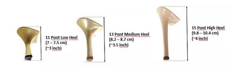 Op de afbeelding: Drie verschillende ontwerpen van gouden hoge hakken worden getoond, elk met een verschillende hakhoogte. De afbeelding bevat tekst die de hakhoogte in inches en centimeters aangeeft: 11 Pont Low Heel (~3 inch), 13 Pont Medium Heel (~3.5 inch) en 15 Pont High Heel (~4 inch).