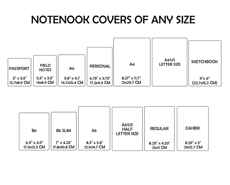 May include: Diagram of notebook cover sizes, including Passport (5" x 3.5"), Field Notes (5.5" x 3.5"), A6 (5.8" x 4.1"), Personal (6.75" x 3.75"), A4 (8.27" x 11.7"), and Sketchbook (9" x 6"). Also includes B6, B6 Slim, A5, A5/US Half Letter Size, Regular, and Cahier sizes.