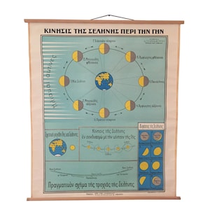 Die Mondbahn Vintage anziehbar, Mondzyklus, Bahn des Mondes, Celestial Astronomy Pull Down Chart, Vintage Astronomy Pull Down Chart