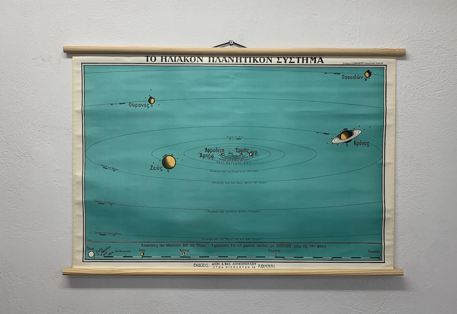Position and Distance of Planets Pull Down Chart, the Solar System ...