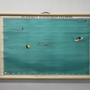 Tabella a discesa con posizione e distanza dei pianeti, stampa della tabella del sistema solare, tabella a discesa di astronomia d'epoca, tabella per la scuola di scienze.