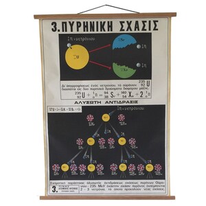 Vintage pull-downkaart Atomic Nuclear Fission, grafieken over de atoomtheorie, wandkaart kernfysica, atoomenergie-print