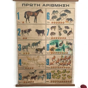 Tabella matematica a discesa, tabella matematica, tabella scolastica vintage di matematica, poster di tabella scolastica vintage, tabella a discesa, mappa della classe