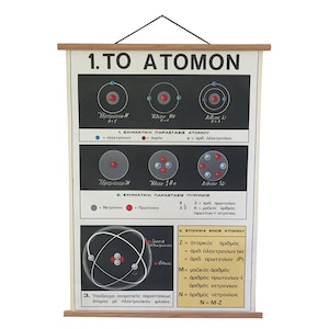 Vintage grafiek atoomtheorie – retro schooldecor, educatieve kernfysica print, atoomenergie kunst aan de muur, pull-down wetenschap poster