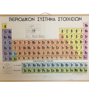 Het periodiek systeem der elementen, periodiek systeem, elementen, scheikundekaart, scheikunde naar beneden halen, scheikundegrafiek, oude grafiek, klaskaart