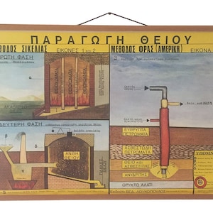De pull-down-grafiek zwavelproductie, chemiekaart, chemie pull-down, chemiekaart, vintage chemie pull-downkaart