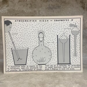 May include: A vintage educational poster titled ATMOSFAIRIKI PIESI - EFARMOGES B, featuring black and white scientific illustrations of atmospheric pressure experiments, including a person using a straw, a flask with an egg, and a dropper.