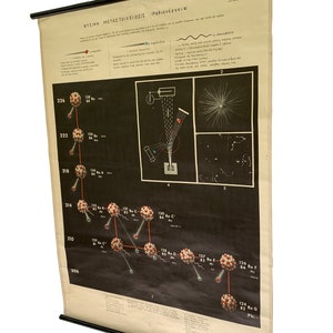 Grafiek atoomtheorie, 1954 vintage schoolposter, natuurlijke desintegratie van atomen wanddecoratie, educatief cadeau voor wetenschapsliefhebbers