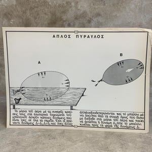 Könnte beinhalten: Ein rechteckiges Lehrplakat mit dem Titel AΠΛΟΣ ΠΥΡΑΥΛΟΣ, das zwei Diagramme mit den Bezeichnungen A und B zeigt. Diagramm A zeigt einen Ballon auf einem Tisch mit ausgeglichenen Kräften. Diagramm B zeigt einen Ballon, der Luft ablässt. Griechischer Text.