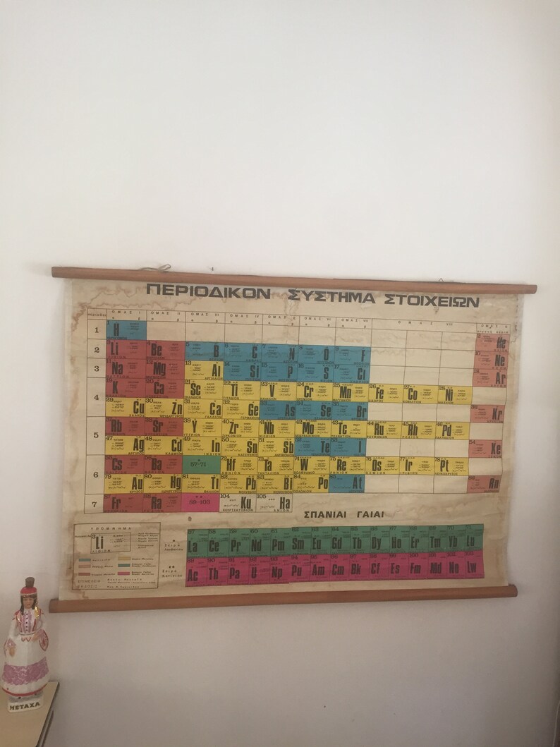 The Periodic Table Of The Elements Periodic Table Elements Chemistry Map Chemistry Pull Down Chemistry Chart Old Chart Classroom Map