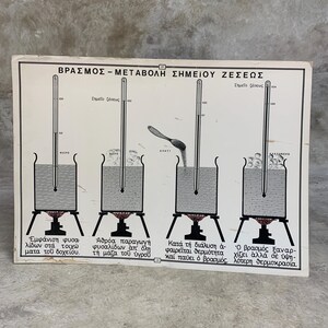 May include: A rectangular educational poster featuring four black and white diagrams illustrating the boiling process and boiling point changes. The text includes "ΒΡΑΣΜΟΣ – ΜΕΤΑΒΟΛΗ ΣΗΜΕΙΟΥ ΖΕΣΕΩΣ" and depicts beakers with thermometers over flames, showing water, bubbles, and salt being added.