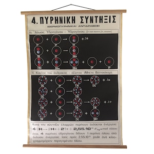 Muurkaart Griekse school Atomen, atoom, natuurkunde, de atoomsplitsing, grafieken over de atoomtheorie, kernfysica muurkaart