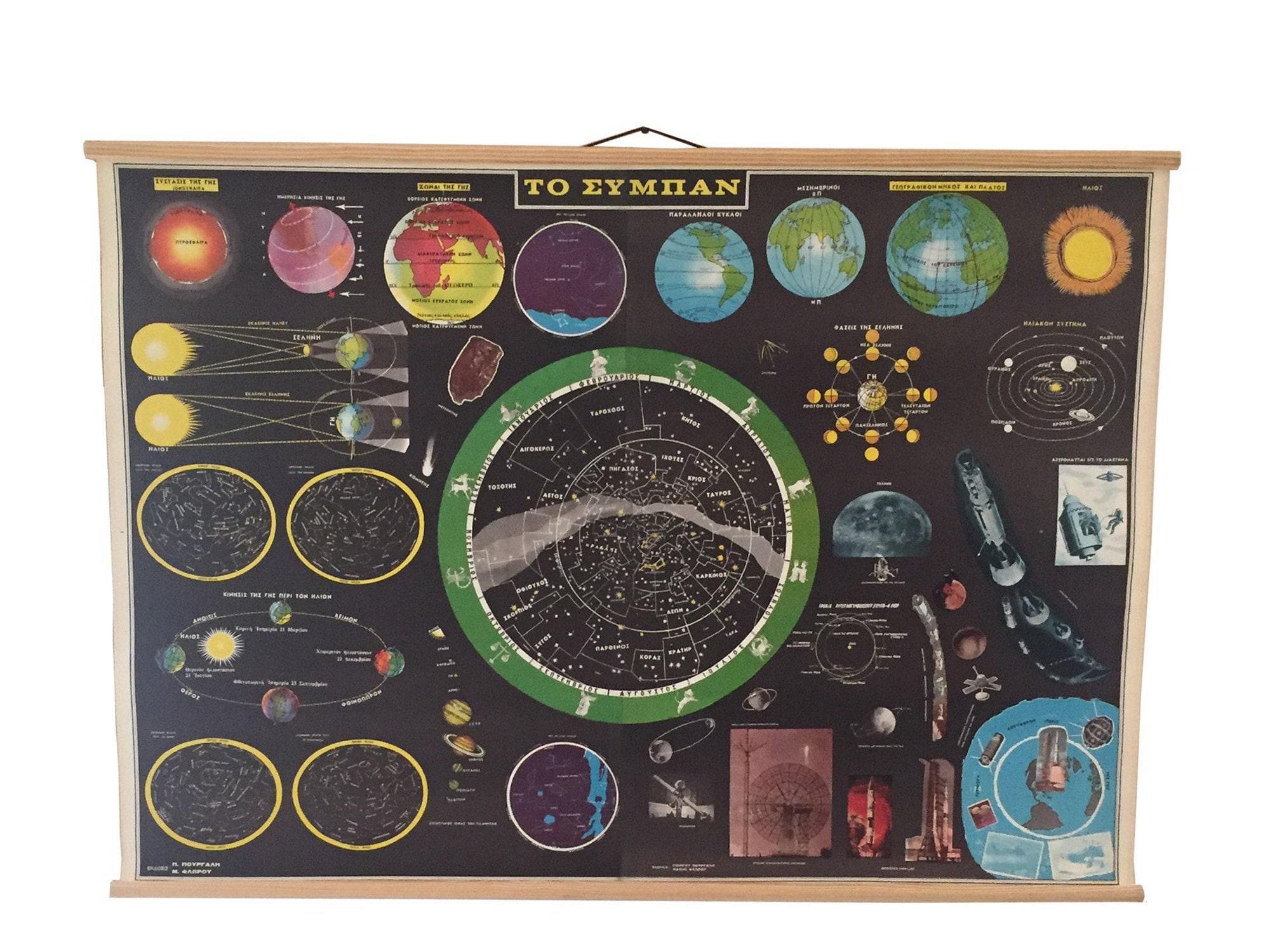 Rare Chart Science Poster Vintage School Chart Pull down Chart Original