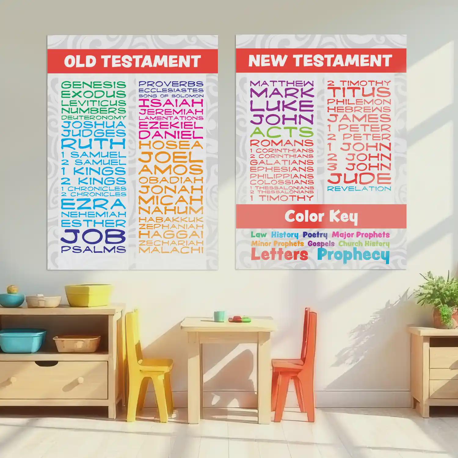 Books of the Bible Wall Decal: Sunday School Classroom Decor - Etsy