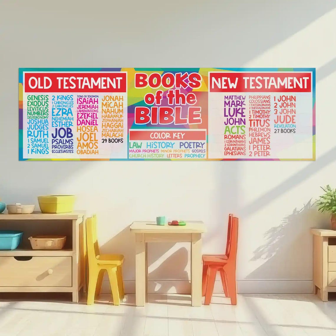 Books of the Bible Wall Decal: Sunday School Classroom Decor - Etsy
