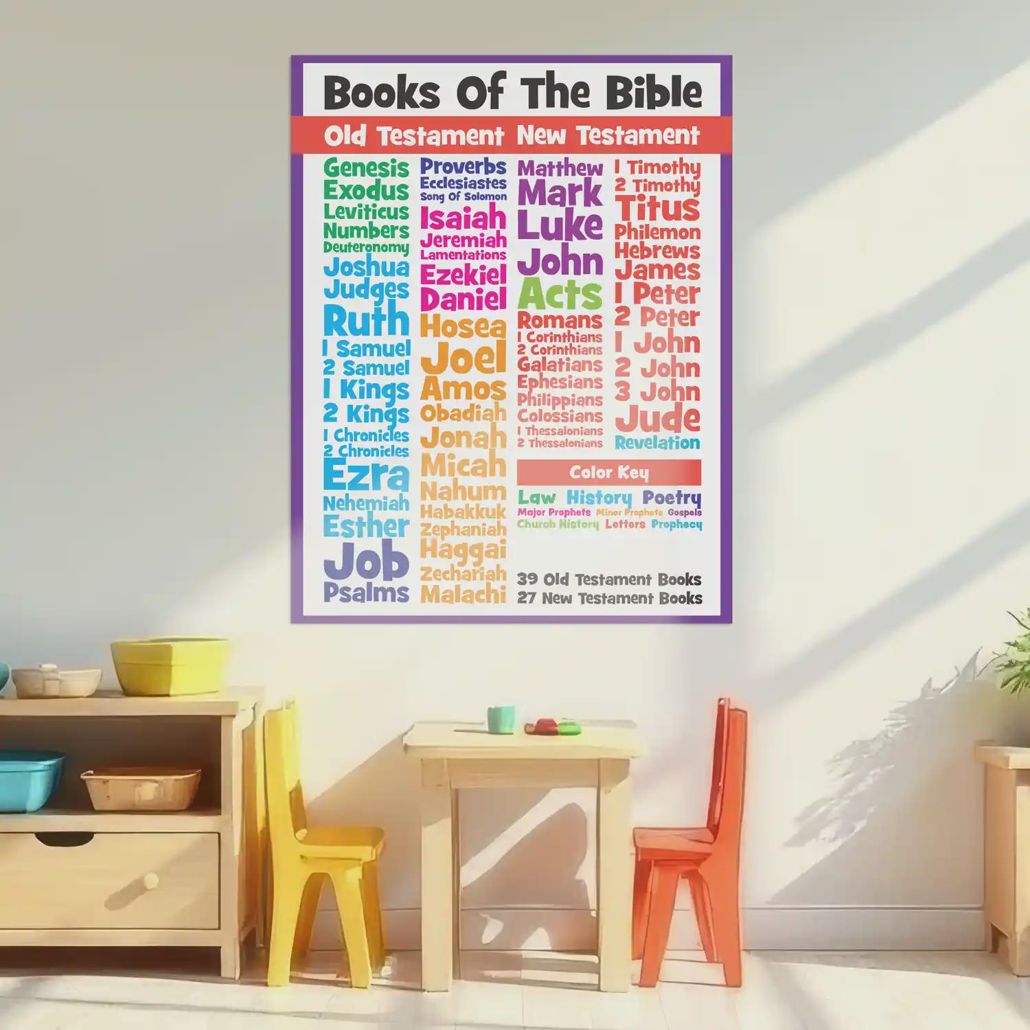 Books of the Bible Wall Decal for Sunday School Classroom Decor - Etsy