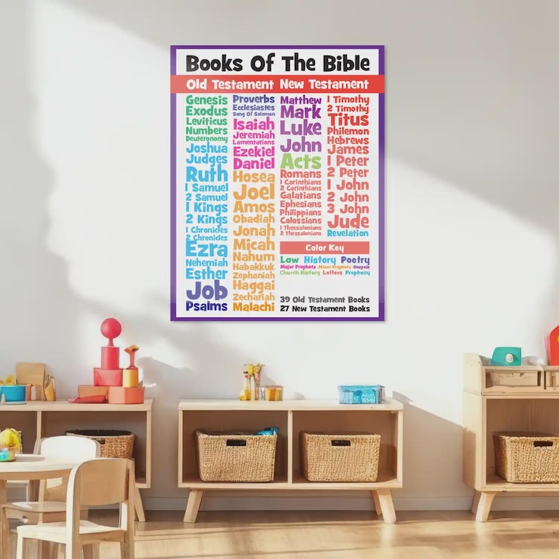 Books of the Bible Wall Decal for Sunday School Classroom Decor - Etsy