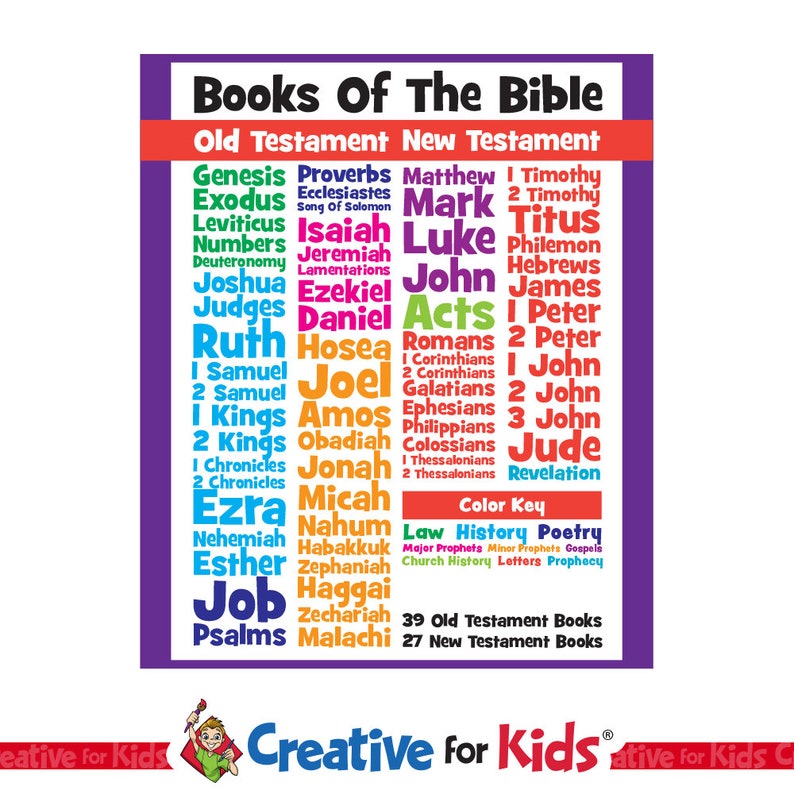 Books of the Bible Wall Decal for Sunday School Classroom Decor - Etsy