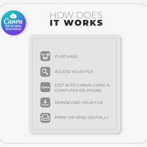 Puede incluir: Un gr&aacute;fico instructivo gris claro titulado HOW DOES IT WORKS con un logotipo circular de Canva. Enumera cinco pasos: PURCHASE, ACCESS YOUR FILE, EIDT WITH CANVA USING A COMPUTER OR PHONE, DOWNLOAD YOUR FILE y PRINT OR SEND DIGITALLY.