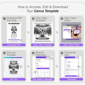 Puede incluir: Una infograf&iacute;a instructiva titulada How to Access, Edit & Download Your Canva Template. Presenta seis pasos numerados con capturas de pantalla que muestran el proceso de descargar un PDF, hacer clic en ver plantilla, abrir el editor, editar texto, compartir y descargar el archivo final.