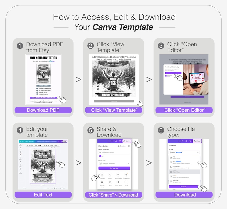 Puede incluir: Una infograf&iacute;a instructiva titulada How to Access, Edit & Download Your Canva Template. Presenta seis pasos numerados con capturas de pantalla que muestran el proceso de descargar un PDF, hacer clic en ver plantilla, abrir el editor, editar texto, compartir y descargar el archivo final.