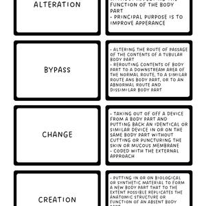 Może przedstawiać: Czarno-biały schemat z czterema polami, z których każde zawiera termin i opis. Terminy to: Modyfikacja, Ominięcie, Zmiana i Tworzenie. Opisy wyjaśniają znaczenie każdego terminu w kontekście procedur medycznych.