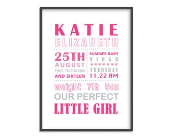 Personalised Birth Date Print
