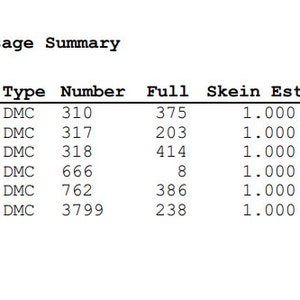 K&ouml;nnte beinhalten: Eine Tabelle, die die Verwendungs&uuml;bersicht f&uuml;r DMC-Stickgarn zeigt. Die Tabelle listet die DMC-Nummer, die Anzahl der verwendeten vollen Kn&auml;uel und die gesch&auml;tzte Anzahl der ben&ouml;tigten Kn&auml;uel auf. Die Tabelle enth&auml;lt die DMC-Nummern 310, 317, 318, 666, 762 und 3799.