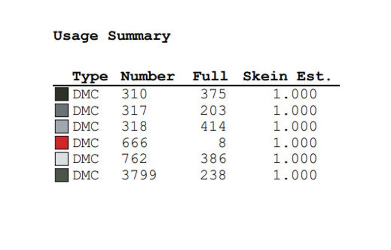K&ouml;nnte beinhalten: Eine Tabelle, die die Verwendungs&uuml;bersicht f&uuml;r DMC-Stickgarn zeigt. Die Tabelle listet die DMC-Nummer, die Anzahl der verwendeten vollen Kn&auml;uel und die gesch&auml;tzte Anzahl der ben&ouml;tigten Kn&auml;uel auf. Die Tabelle enth&auml;lt die DMC-Nummern 310, 317, 318, 666, 762 und 3799.