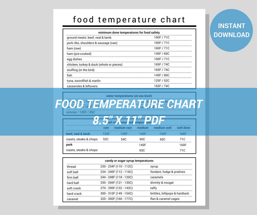 Free Restaurant Minimum Cooking Temperature Chart Labor Law Poster