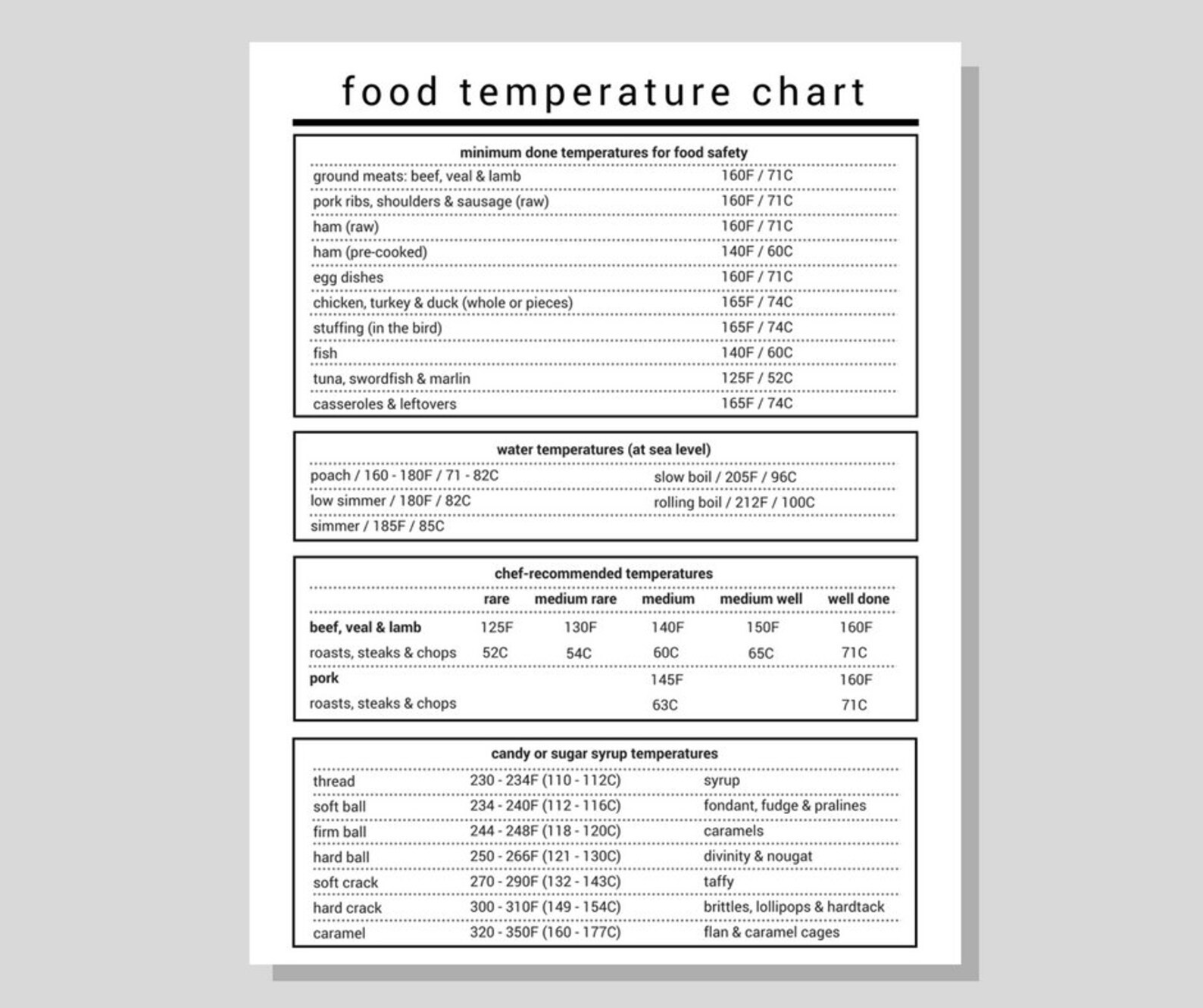 Food Temperature Chart Modern Minimalist Printable PDF Instant Digital Download Safety Cooking