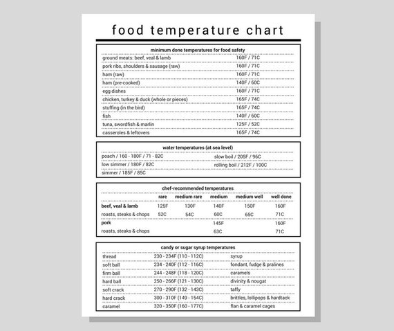 Printable Internal Meat Temperature Chart - FREE for You!