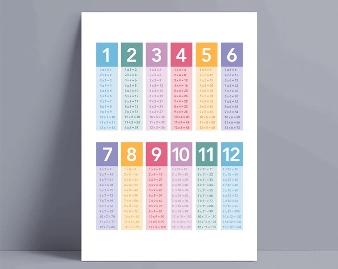 Times Tables Poster, Multiplication Wall Art, ABC, Numbers, Shapes ...