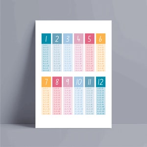 May include: A colourful multiplication chart featuring numbers 1 to 12, each in a different colour. The chart displays the multiplication tables for each number, with the equations written out.