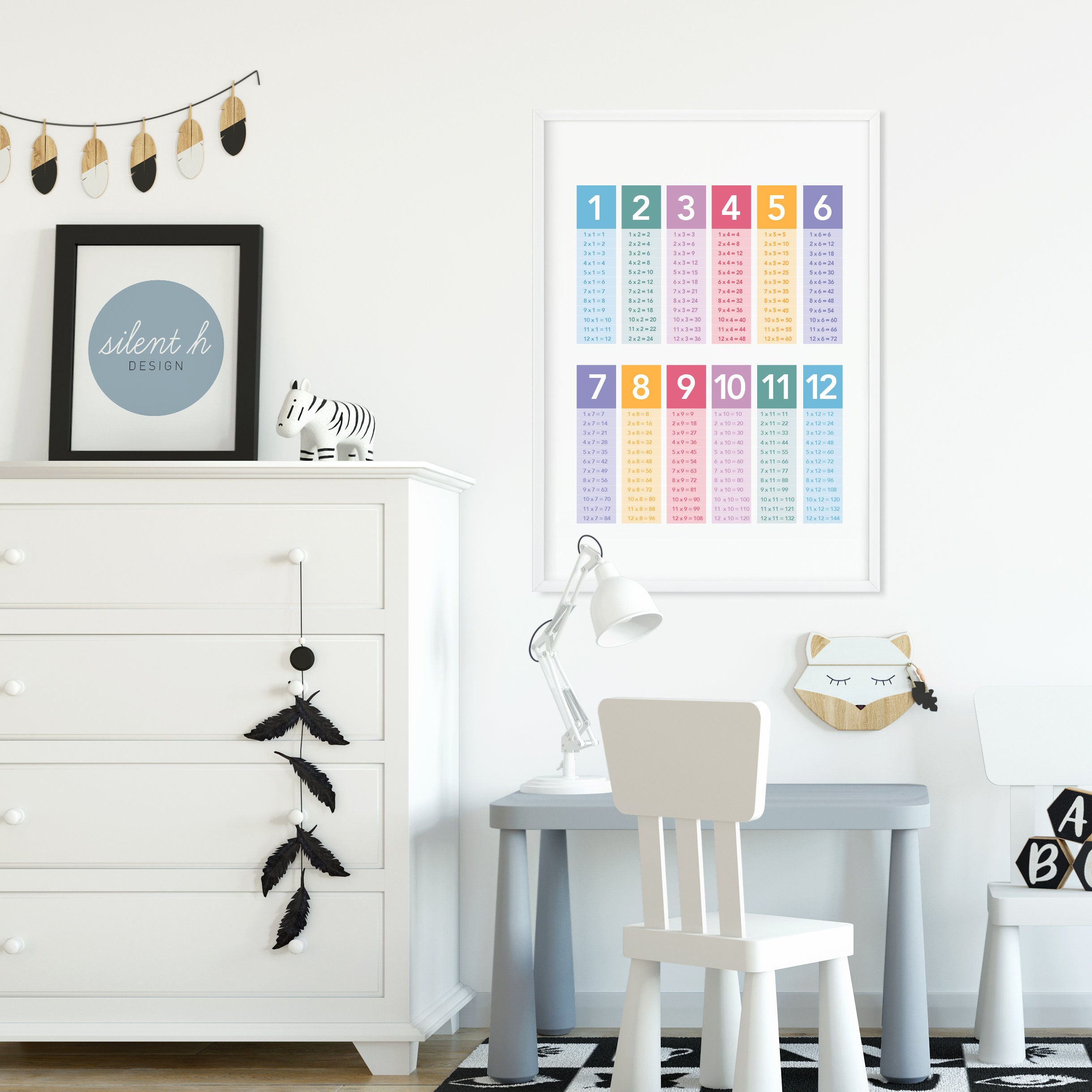 Times Table Poster, Maths Print, Multiplication, Printable, Instant Download, Educational Wall ...
