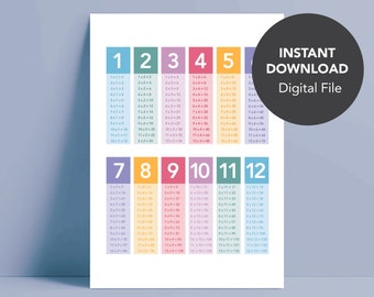 Times Table poster, Maths print, Multiplication, Printable, Instant Download, Educational wall art, Child learning, ABC poster