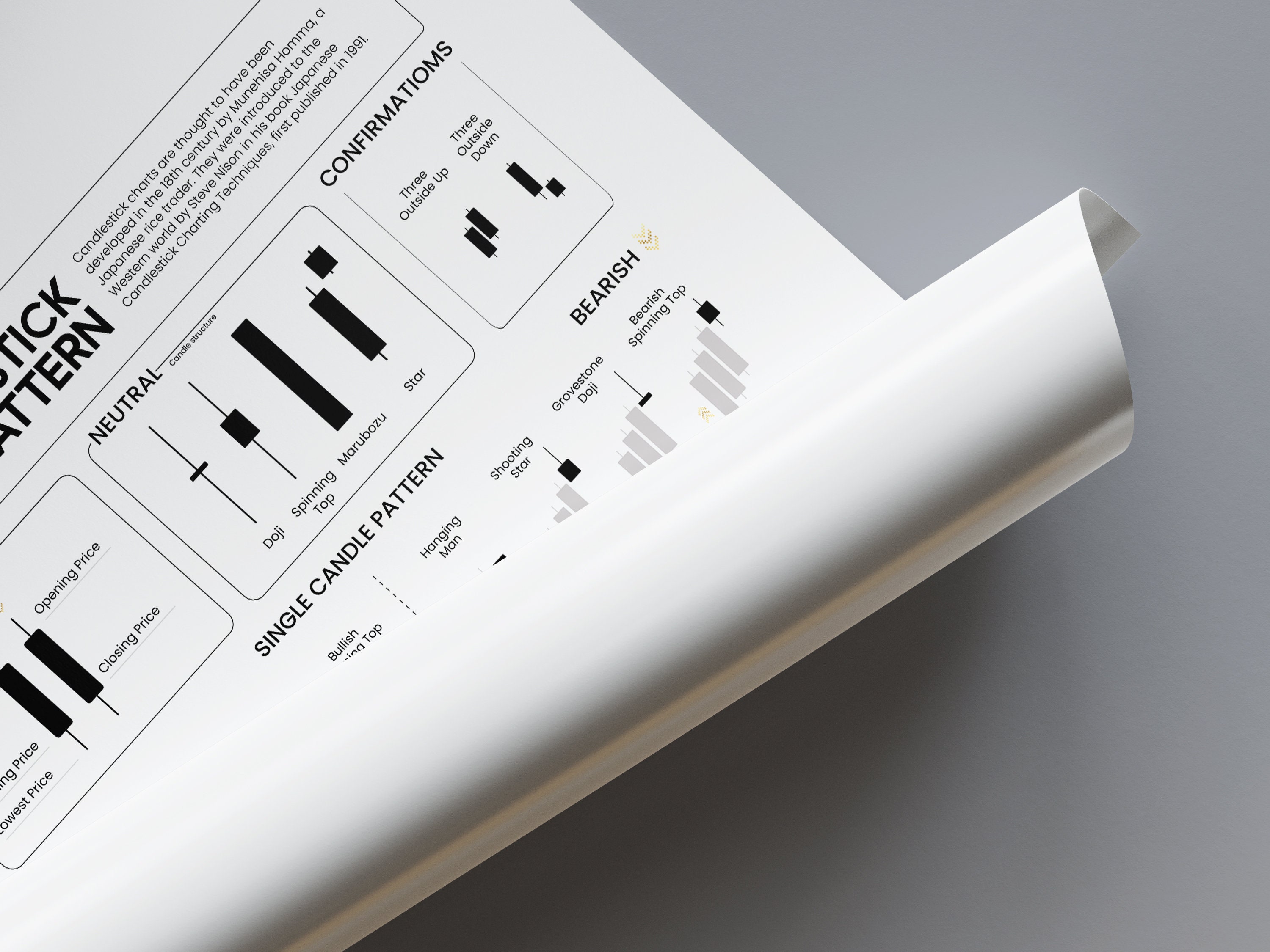 Candlestick Chart Pattern Canvas Print Stock Market Poster - Etsy