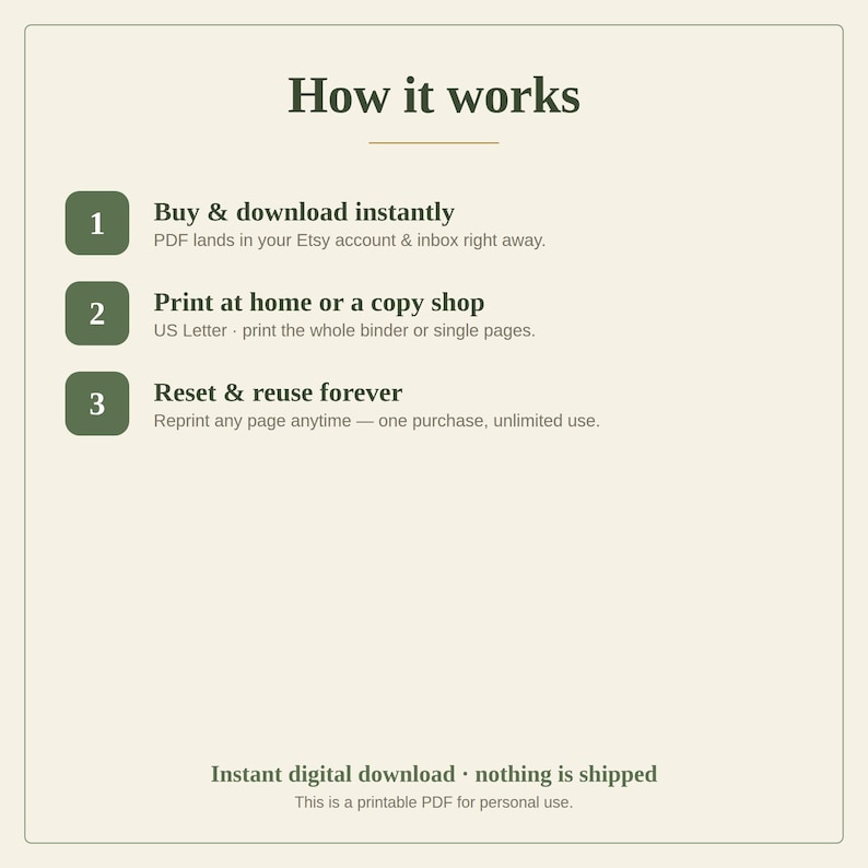 K&ouml;nnte beinhalten: Eine Infografik mit dem Titel How it works und drei nummerierten Schritten in dunkelgr&uuml;nen abgerundeten Quadraten. Schritt 1: Buy & download instantly. Schritt 2: Print at home or a copy shop. Schritt 3: Reset & reuse forever. Text unten: Instant digital download.