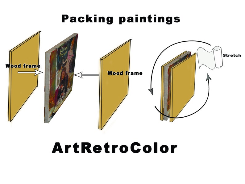 May include: Diagram showing how to pack a painting for shipping. The painting is removed from a wooden frame, rolled up, and then placed back in the frame for shipping. The text "Packing paintings" and "ArtRetroColor" are visible in the image.