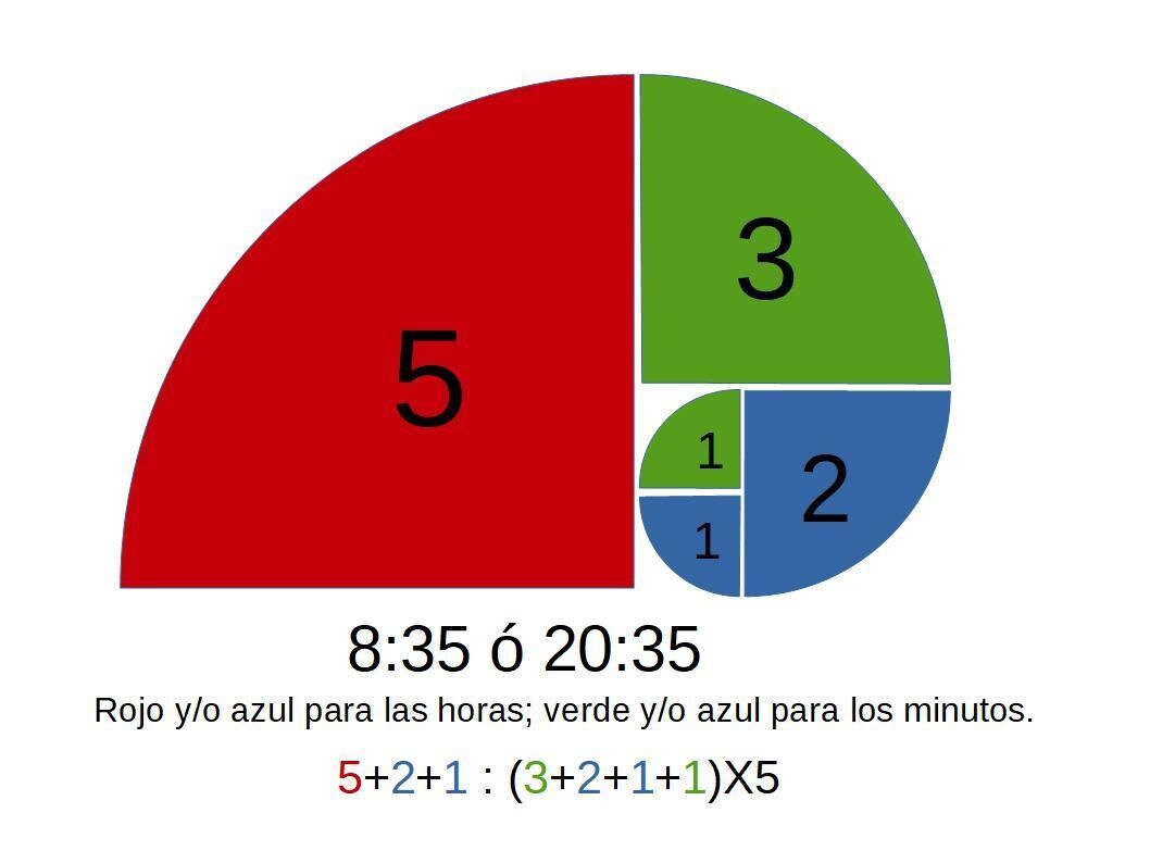 Fibonacci Clock Etsy