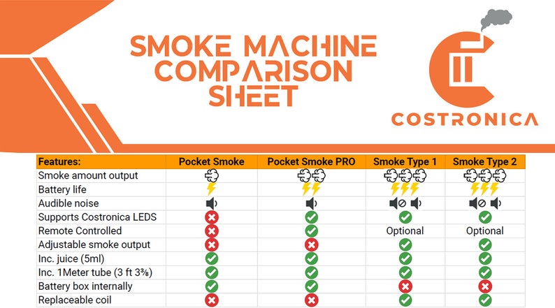 Micro Smoke Machine PRO v2 Costronica Pocket PRO v2 image 9