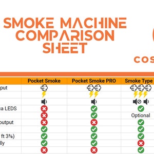 Micro Smoke Machine v2 Costronica Pocket Smoke v2 afbeelding 10