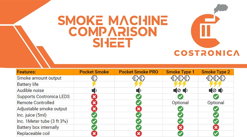 Mikromaszyna do dymu v2 Costronica Pocket Smoke v2 zdjęcie 10